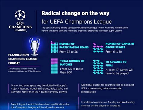 uefa champions league format 2024/25